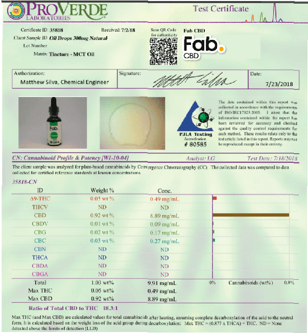 Pruebas de laboratorio de CBD fab