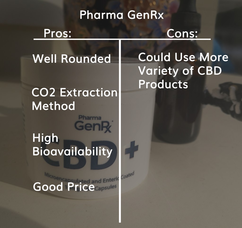 Infografía de la revisión de Pharma GenRx CBD